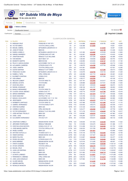 Clasificación General Pos N Piloto Vehículo Gr Cl Entrena