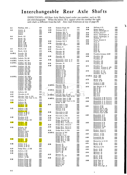 Interchangeable Rear Axle Shafts