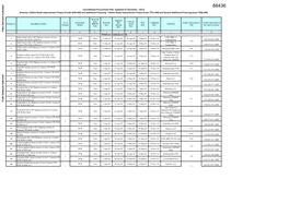 World Bank Document