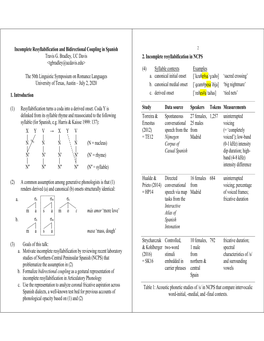 Incomplete Resyllabification and Bidirectional Coupling in Spanish 2 Travis G