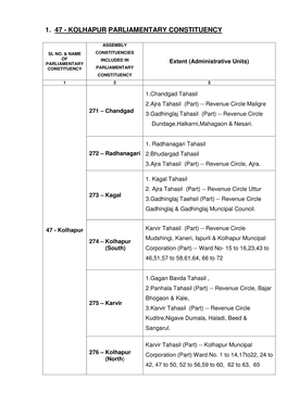 1. 47 - Kolhapur Parliamentary Constituency