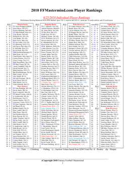 2010 Ffmastermind.Com Player Rankings