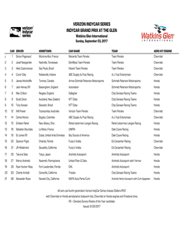 WGI Entry List 8-28-17.Xlsx