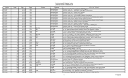 Commonwealth Register Index LAW REVISION COMMISSION Vol/No