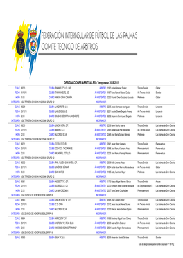 Lista De Partidos