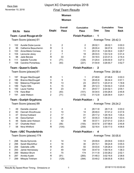 Final Team Results Usport XC Championships 2018