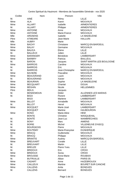 Membres De L'assemblée Générale - Nov 2020 Civilite Nom Prenom Ville M