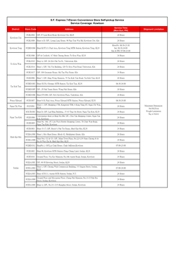 S.F. Express 7-Eleven Convenience Store Self-Pickup Service Service Coverage: Kowloon