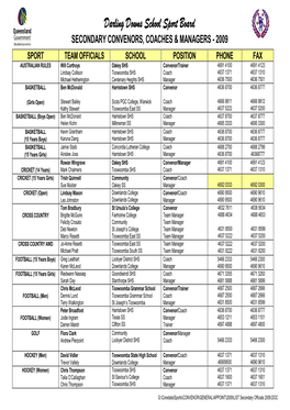 LIST Secondary Officials 2009.DOC