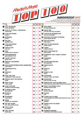 JAAROVERZICHT 2012 De Top 40 Wordt Samengesteld Door De Stichting Nederlandse Top 40 Op Basis Van Verkoopgegevens, Downloads, Airplay En Consumentenonderzoek