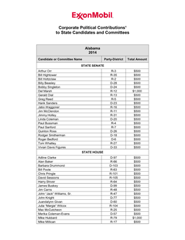 Corporate Political Contributions¹ to State Candidates and Committees