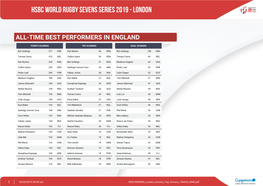 Hsbc World Rugby Sevens Series 2019 - London