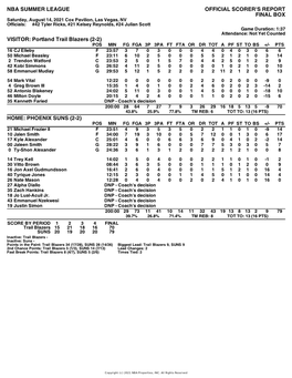 Box Score Trail Blazers