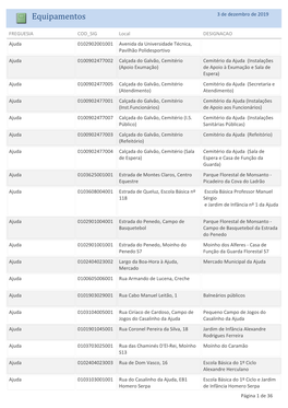 ANEXO III C) Relatorio Equipamentos