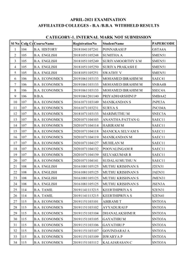 April-2021 Examination Affiliated Colleges - B.A /B.B.A Withheld Results