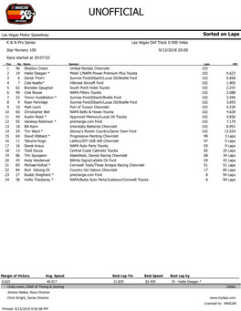 Star Nursery 100 Results