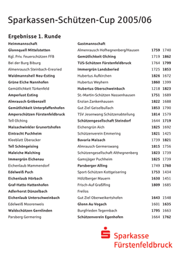 Sparkassen-Schützen-Cup 2005/06