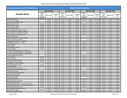 Hospital Reporting History