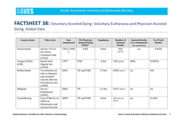 Voluntary Assisted Dying: Voluntary Euthanasia and Physician Assisted Dying, Global Data