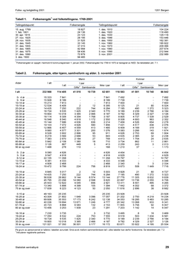 Tabeller Kan Derfor Forekomme