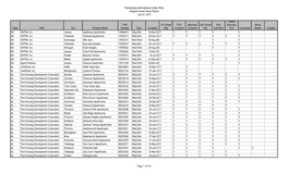 PAE) Assigned Asset Status Report July 22, 2015