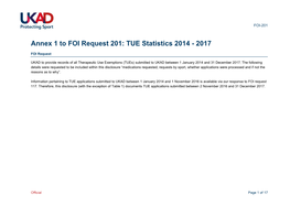 Annex 1 to FOI Request 201: TUE Statistics 2014 - 2017