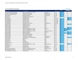 List of Commercial Enzymes