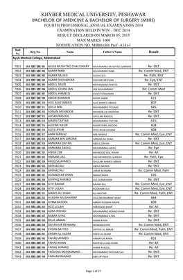 Mbbs) Fourth Professional Annual Examination 2014 Examination Held in Nov - Dec 2014 Result Declared on March 05, 2015 Max Marks: 1000 Notification No