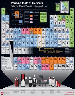 Periodic Table of Elements Helium-3 Isotope 2.0 Λ 2 3.0 1.5 Normal 3He/4He Superfluid 1 Selected Phase Transition Temperatures He 1.0 3He/4He