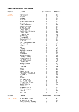 Provincia Località Zona Climatica Altitudine ANCONA AGUGLIANO D