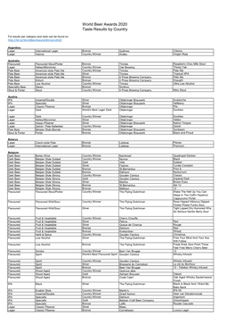 World Beer Awards 2020 Taste Results by Country