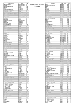 Communes En Éducation Prioritaire