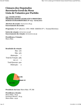 Câmara Dos Deputados Secretaria Geral Da Mesa Lista De Votantes Por Partido