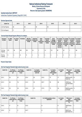 National Institutional Ranking Framework