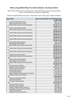 SAF Loss from Tax Refund Shift DISTRICT BREAKDOWNS 2018