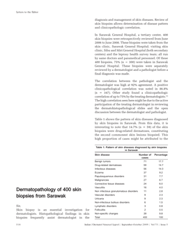 Dermatopathology of 400 Skin Biopsies from Sarawak