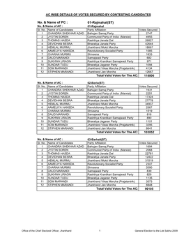 Assembly Constituency Wise Details of Votes Secured by Contesting