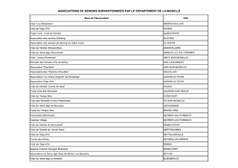 Associations De Seniors Subventionnees Par Le Departement De La Moselle