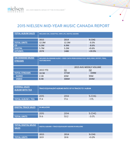 2015 Nielsen Mid-Year Music Canada Report