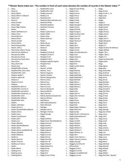 Master Name Index List – the Number in Front of Each Name Denotes the Number of Records in the Master Index.** 2