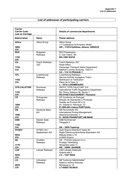 List of Addresses of Participating Carriers