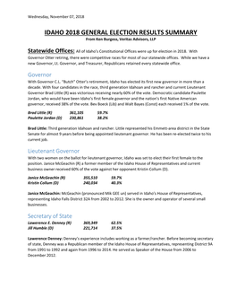 IDAHO 2018 GENERAL ELECTION RESULTS SUMMARY from Ken Burgess, Veritas Advisors, LLP