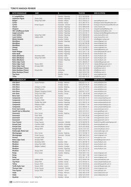 Türkiye Mağaza Rehberi 122 |