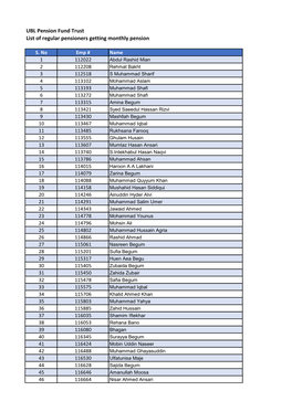 List of Regular Pensioners Have Been Paid Monthly Pension