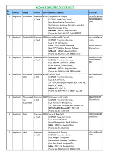 KEONICS EXECUTED CENTERS LIST Sl