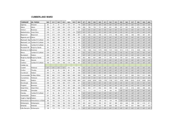 Cumberland Ward Census