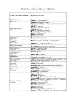 I Table 2. Sicilian Vernacular Names of Table 2. Sicilian Vernacular Names