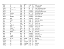 Sportsmans Link Gun List.Xlsx