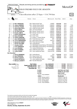 Motogp GRAN PREMIO IVECO DE ARAGÓN Race 5078 M