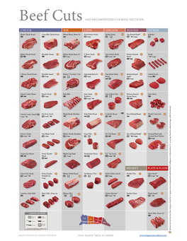 Beef Cuts and RECOMMENDED COOKING METHODS